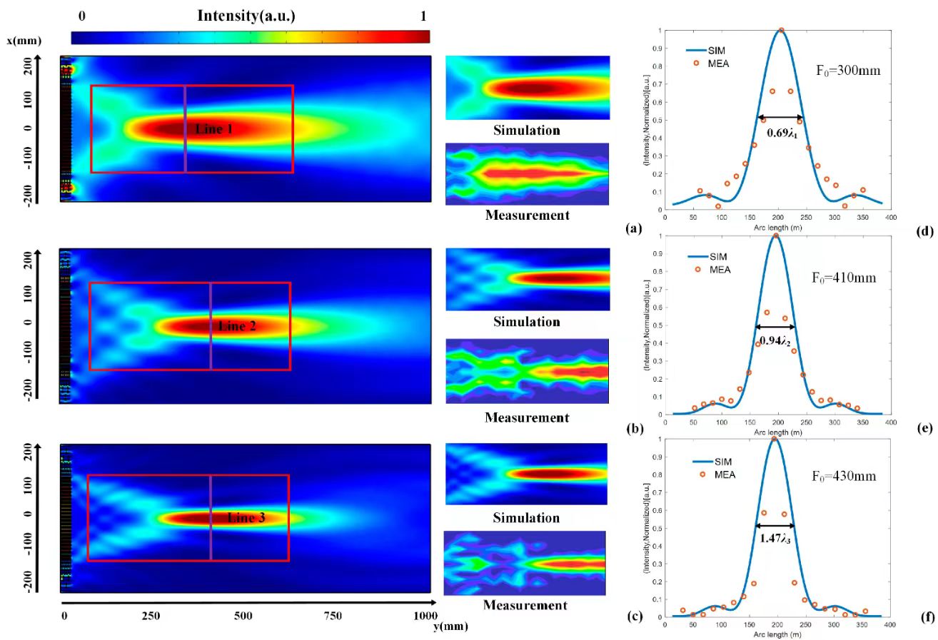 Flexible Energy Reuse