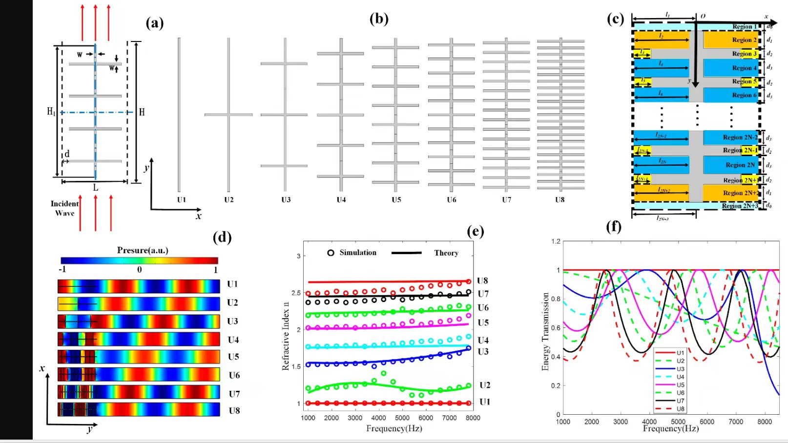 Superior Noise Capture