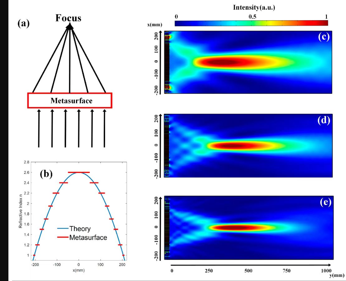 High-Efficiency Energy Conversion